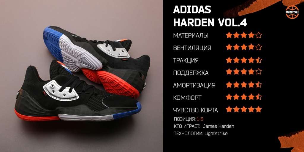 Обзор adidas Harden Vol.4-9.jpg Обзор adidas Harden Vol.4-9.jpg